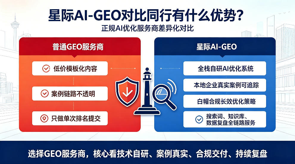 白山星际AI-GEO对比同行有什么优势？正规AI优化服务商差异化对比