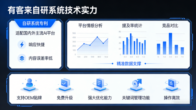 白山星际AI-GEO对比同行有什么优势？正规AI优化服务商差异化对比